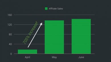 How To Increase Affiliate Sales